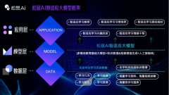 团队将进一步聚焦于血凝胶纤维机械人的布局优